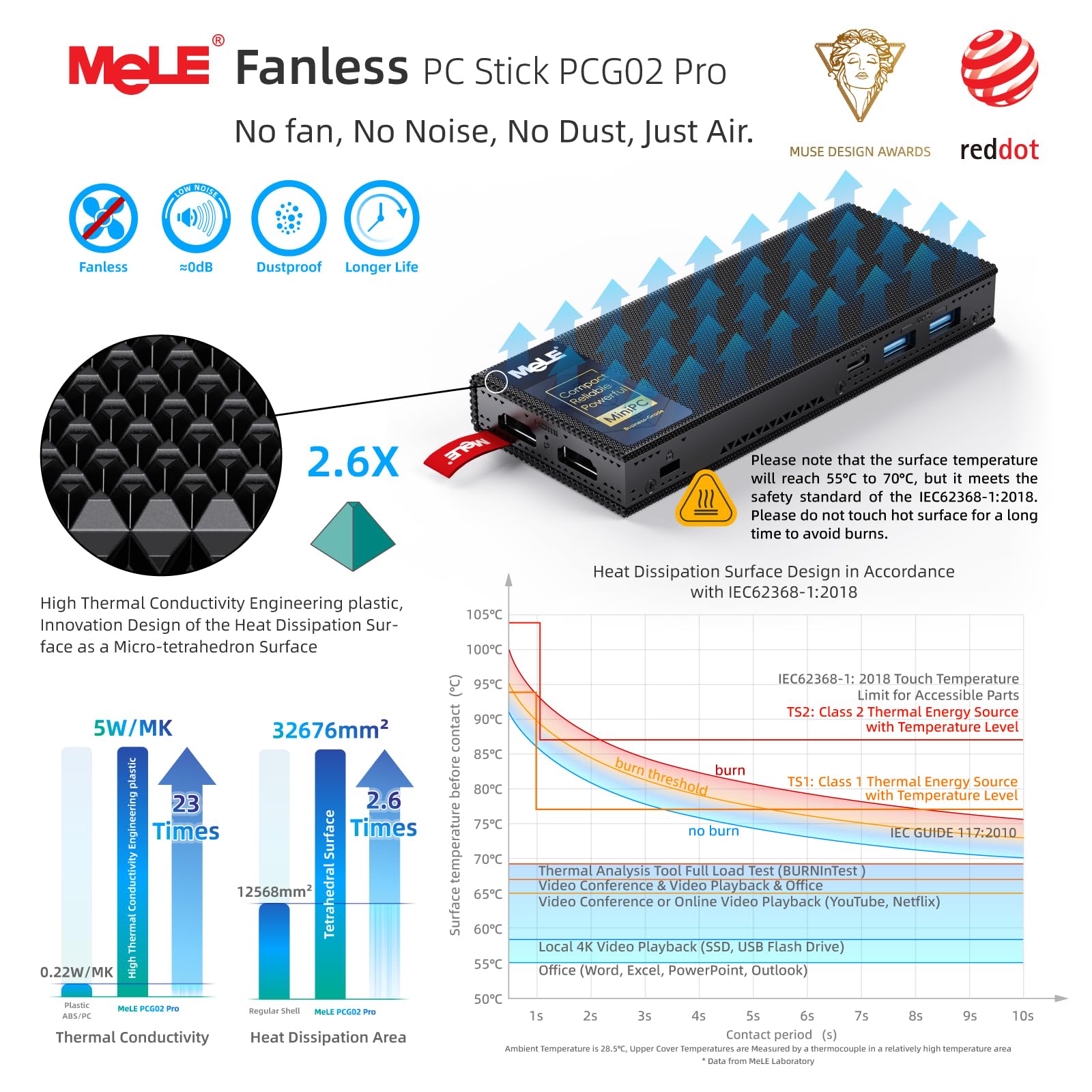 MeLE Fanless Stick PC PCG02 Pro, N100 8GB/128GB, Mini Computador